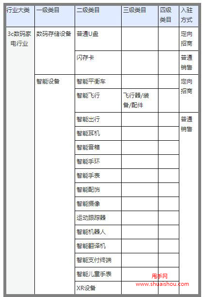 抖音小店